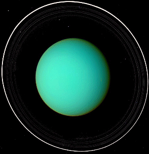 Uranus' Moons