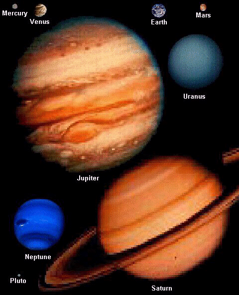 Planet Sizes
